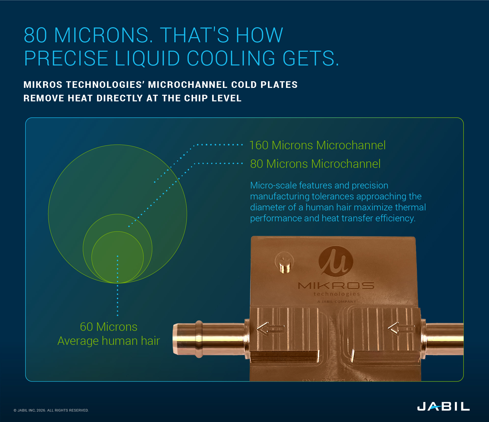 80-microns-precise-liquid-cooling