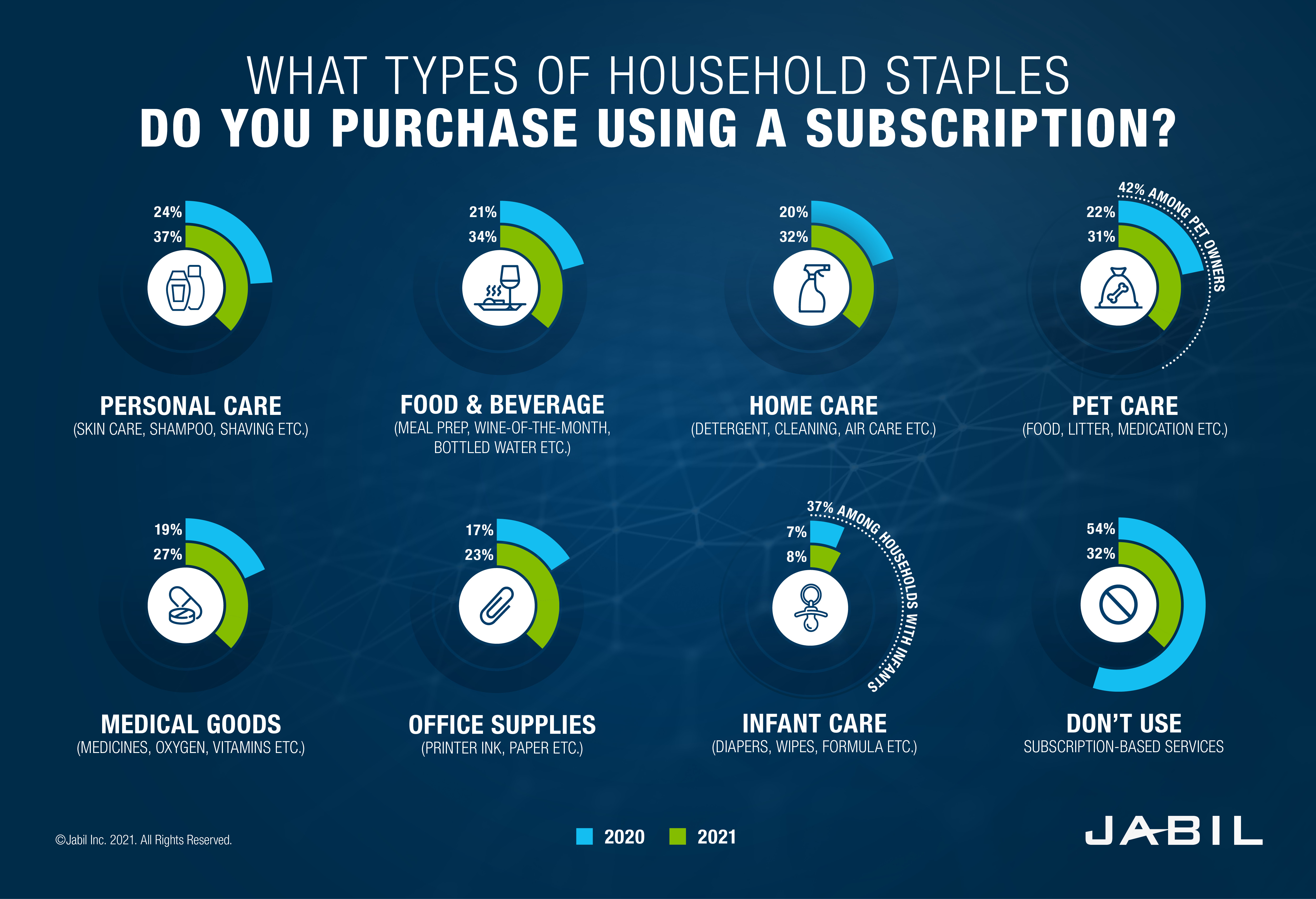 2021-subscription-service-use-for-consumers