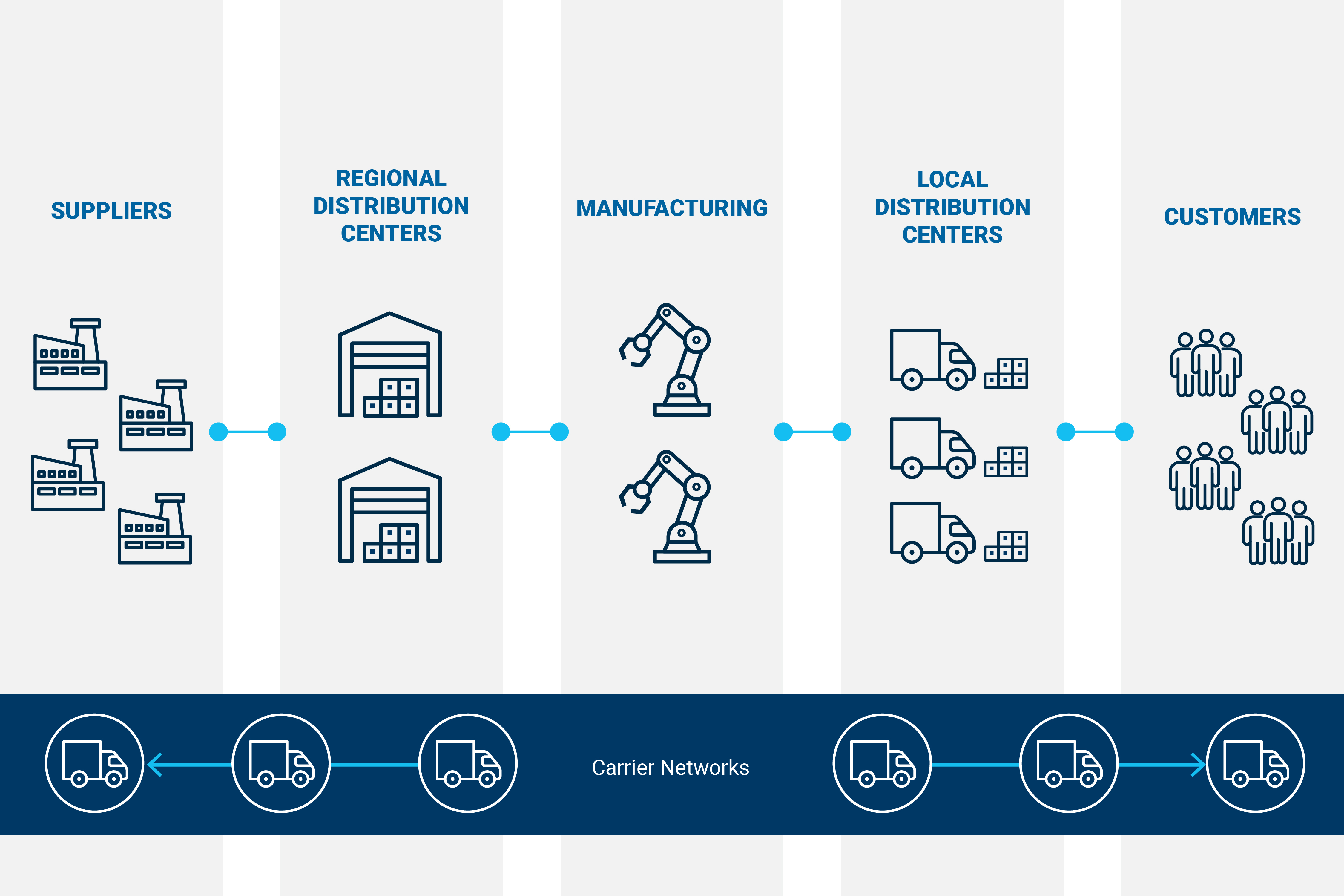 supply-chain-map