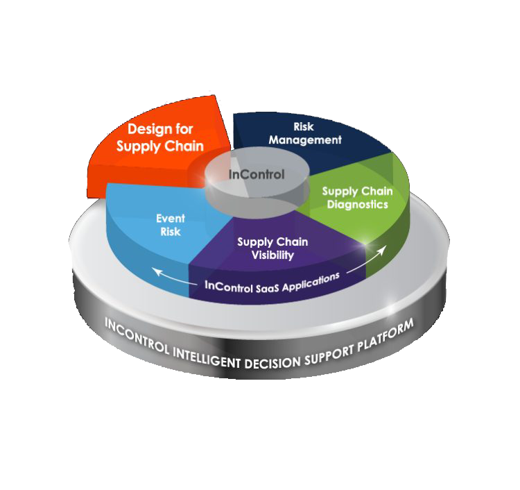 Design for Supply Chain | Jabil