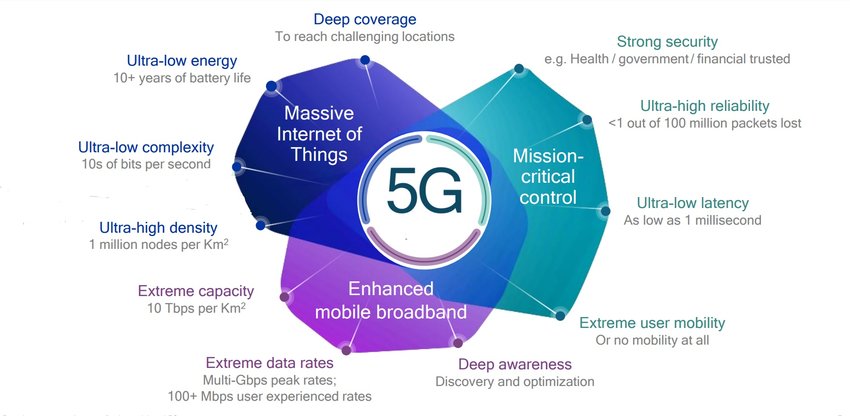 Facing Today's 5G Issues and Challenges  Jabil